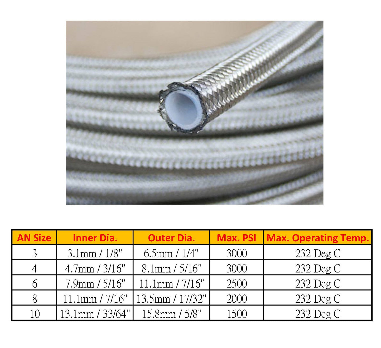 AN-6 AN6 ステンレス編組 PTFE テフロン燃料ラインオイルガスホース 1 メートル 3FT ID=7.9 ミリメートル