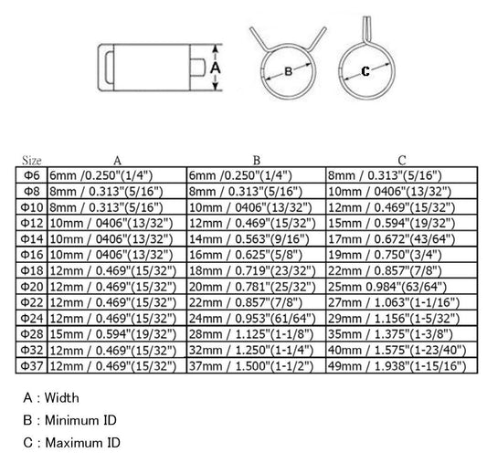 16mm 5/8インチ バキュームホース スプリングクランプ 燃料/オイルホースクリップ x 10個