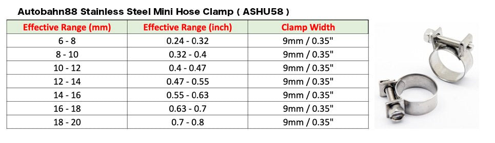 ステンレス ミニ ホース クランプ 燃料パイプ チューブ プランピング用 8-10mm / 0.31-0.39インチ