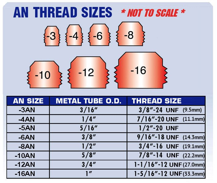 AN6 AN-6 から M14x1.5 メトリックステンレスブレーキ継手アダプター 9/16x18 UNF